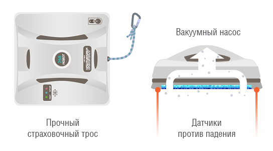 Чистое Стекло Интернет Магазин Робот Мойщик Окон